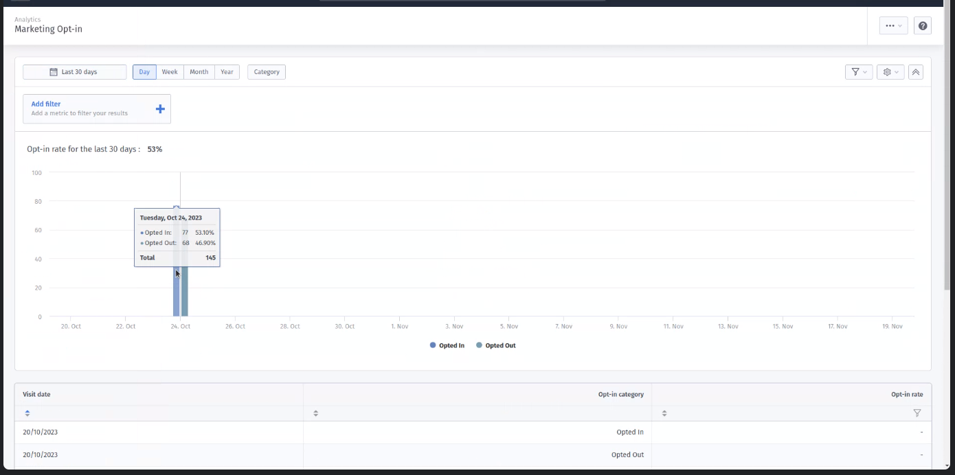 Marketing opt-in report