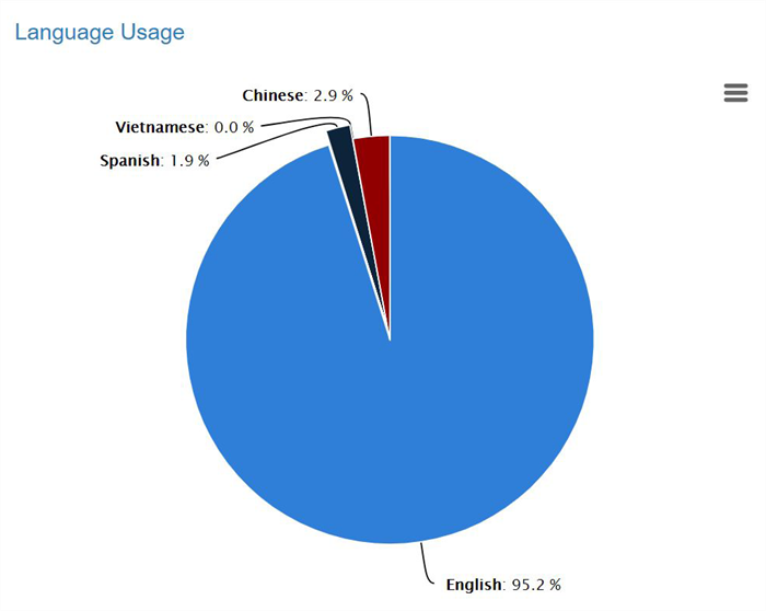 Language.png