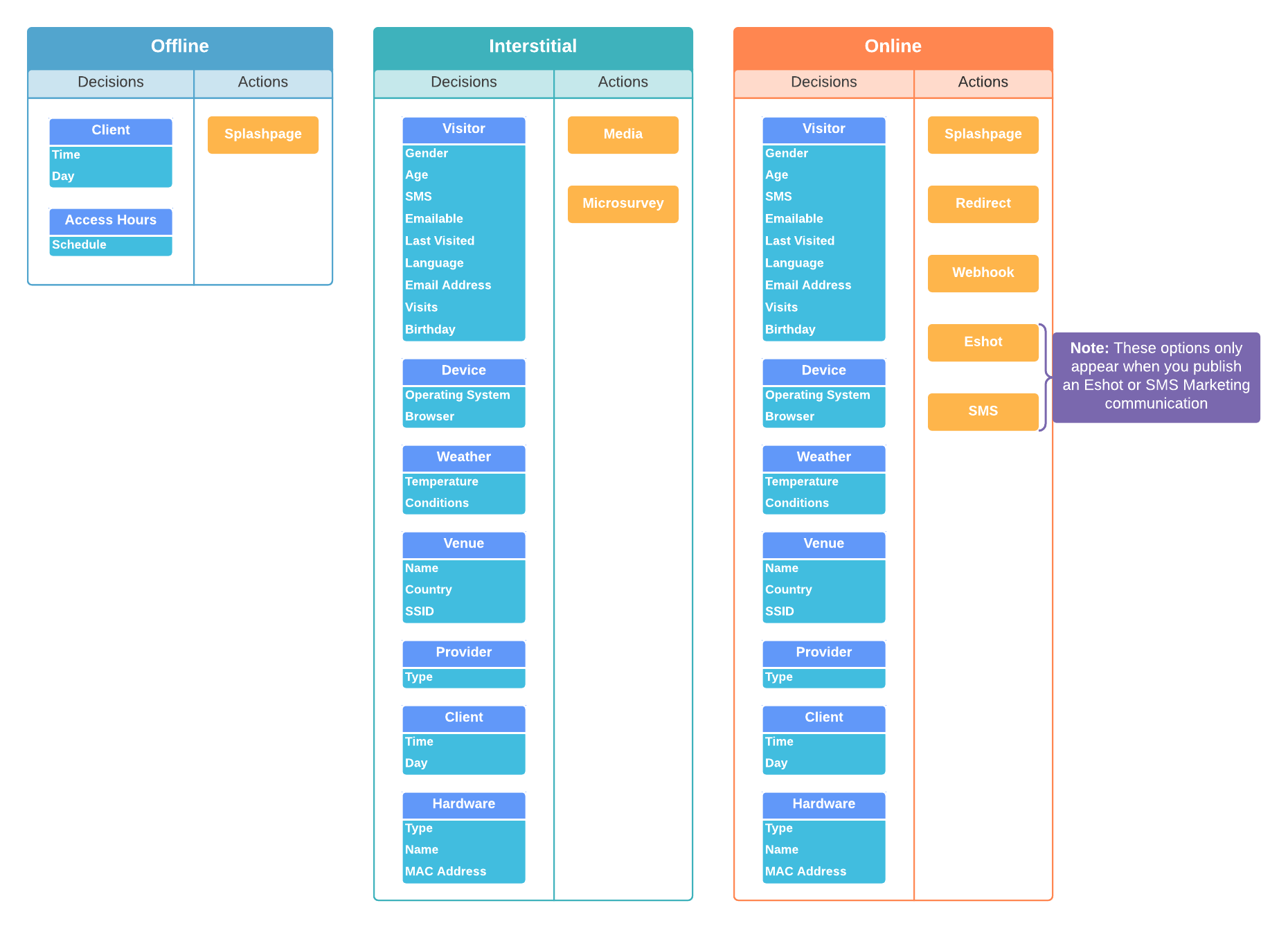 Logicflow_Options_thumb_0_0.png